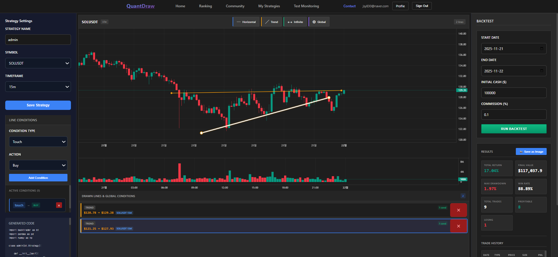 QuantDraw - Visual Quant Trading Strategy Builder | No-Code Algo ...